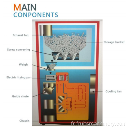 Distributeur automatique de frites